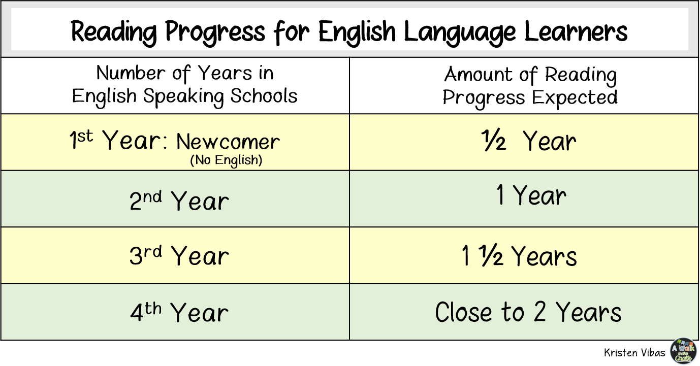 English reading for english learners